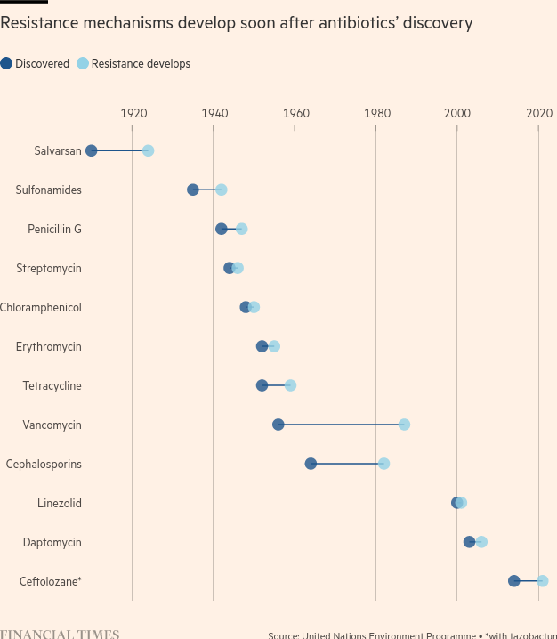 /brief/img/Screenshot 2023-08-28 at 07-16-30 Superbugs why it’s so hard to stop the ‘silent pandemic’.png